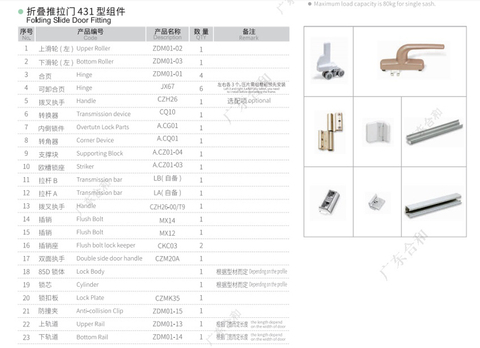 ZDM01 Sistema de herrajes para puertas plegables con partición de 4 o 3 marcos 