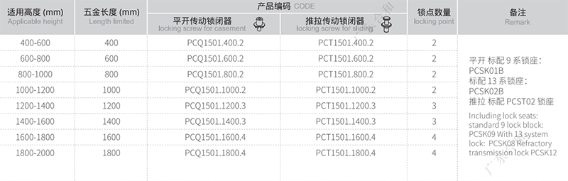 transmisi&oacute;n-rob-pcq1501 2