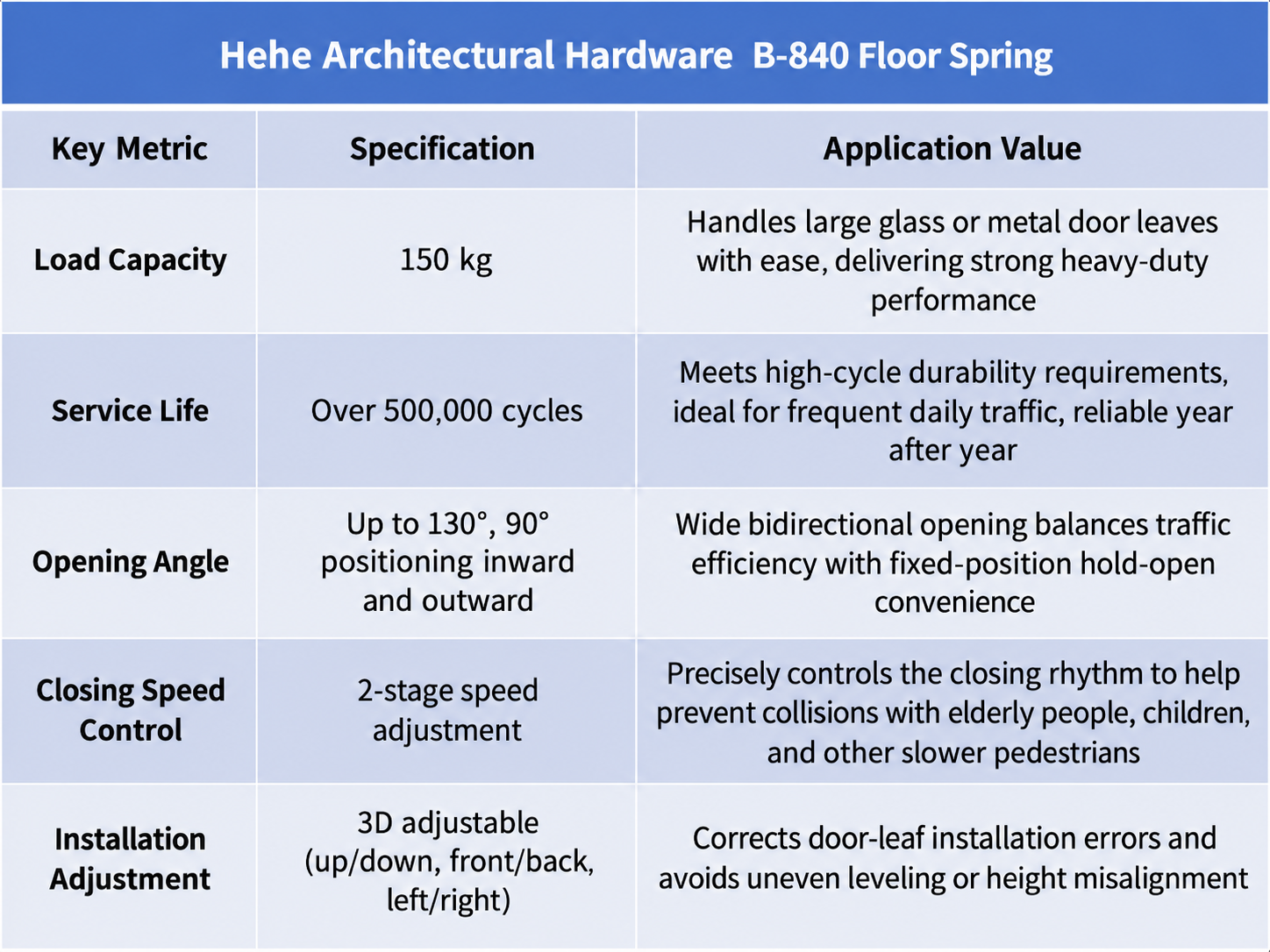 hardware-de-control-de-puertas s11
